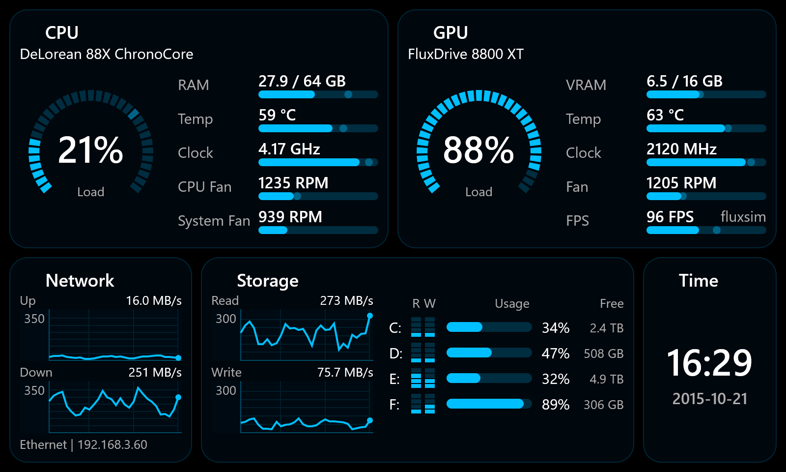 CaseDash dashboard with built-in fake telemetry