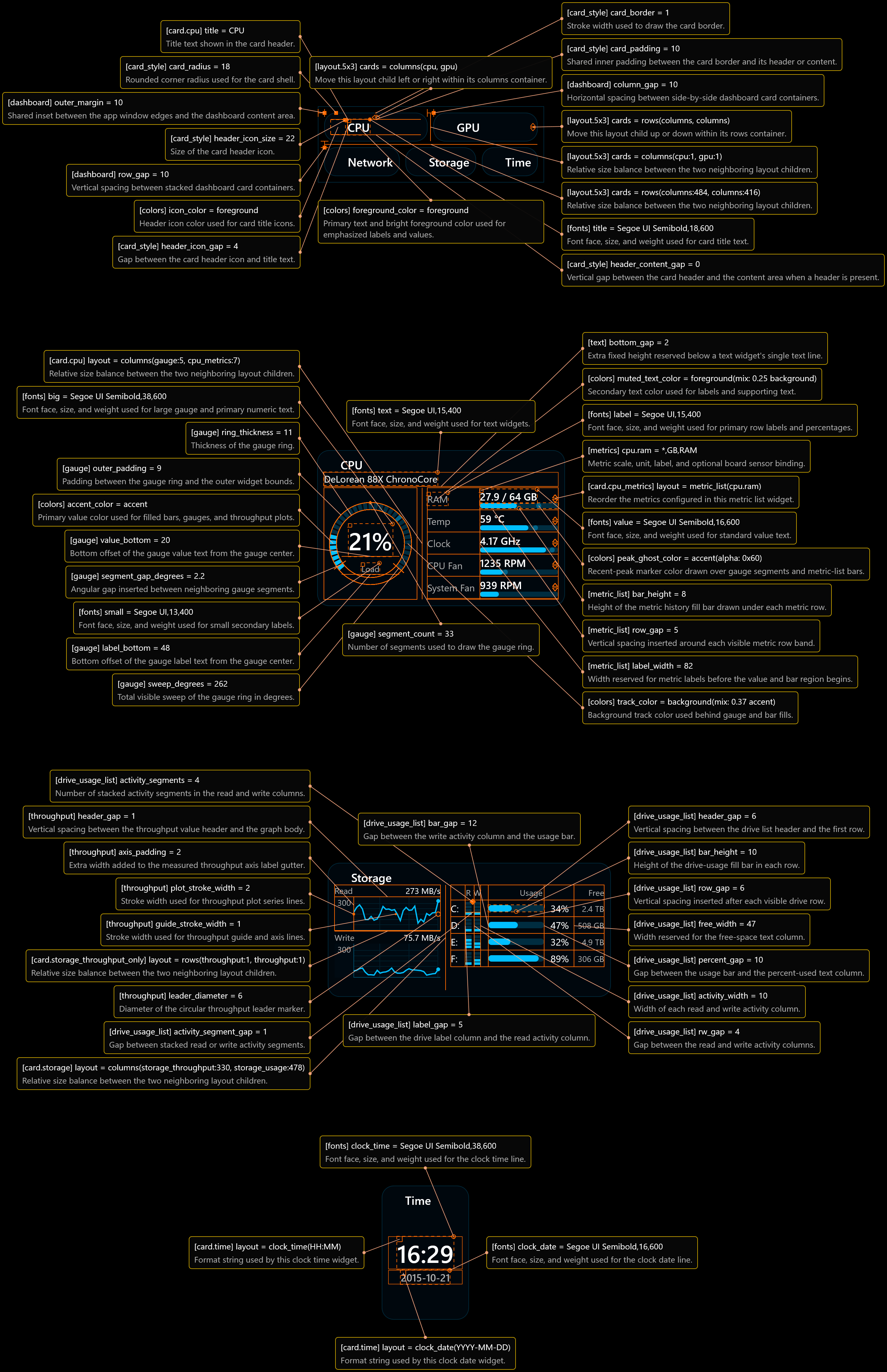 CaseDash layout guide sheet